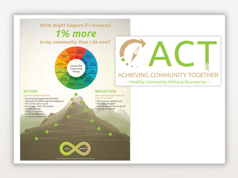 ACT (Achieving Community Together)